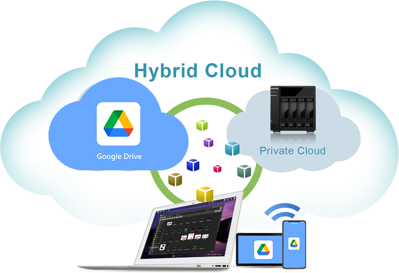 Asustor NAS 華芸 Vytvoření hybridního cloudu s ASUSTORem pomocí Disku Google