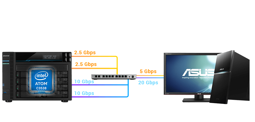 AS6508T | Shift into overdrive with dual Intel 10GbE, M.2 SSD 