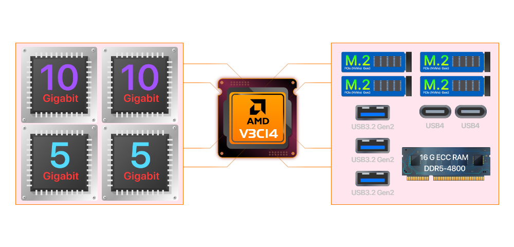 Les vitesses maintiennent Ryzen et Ryzen !  