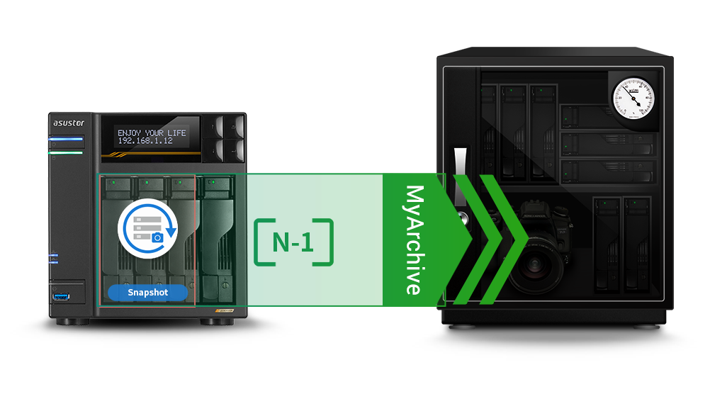 Exclusive MyArchive Cold Backup Technology<br/>Unlimited Capacity Expansion  