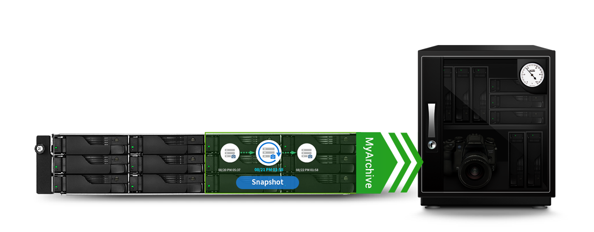 AS7112RDX | Reliable, scalable and massive enterprise 