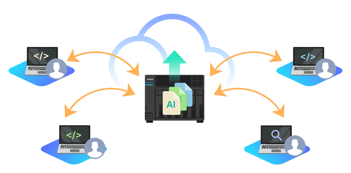 data_protection