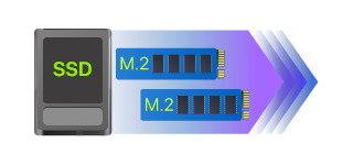 Low Latency and High Bandwidth edge storage